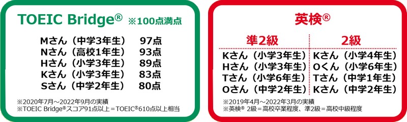 子ども英語教室Lepton大津瀬田教室